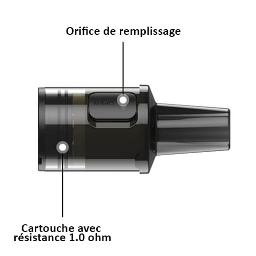 Vue éclatée de la cartouche eGo Pod